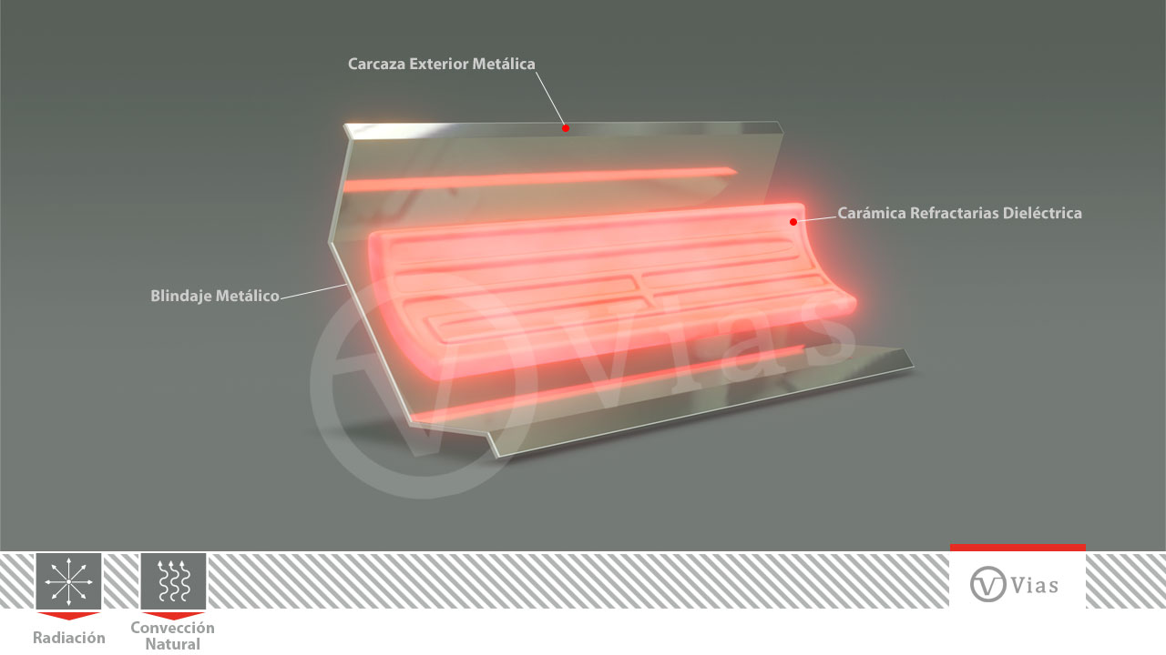 Calefactor Cerámico Infrarojo - calefactores eléctricos - resistencia eléctrica